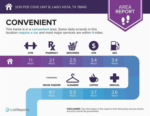 3210 Poe Cove - Unit B, Lago Vista, TX 78645