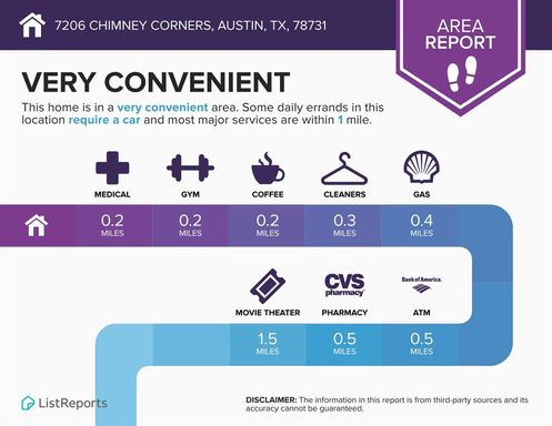 7206 Chimney Cors, Austin, TX 78731