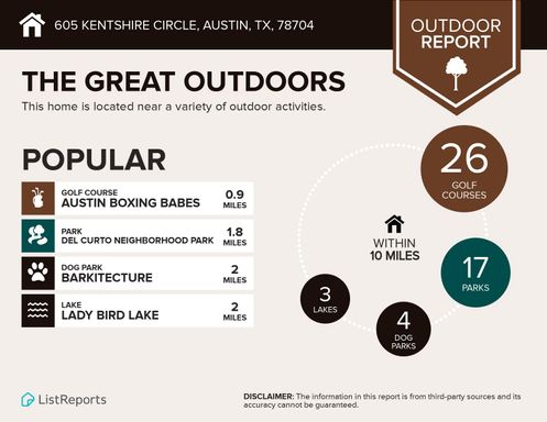605 Kentshire Cir, Austin, TX 78704