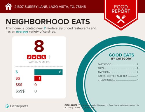 21607 Surrey Lane, Lago Vista, TX 78645