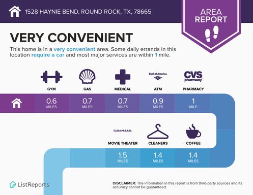1528 Haynie Bend, Round Rock, TX 78665