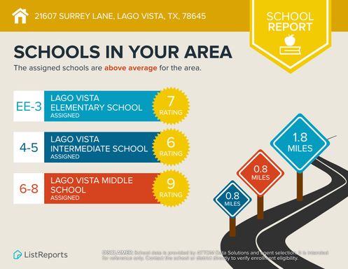 21607 Surrey Lane, Lago Vista, TX 78645