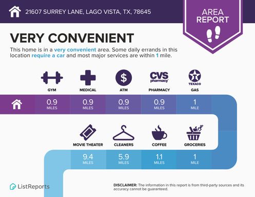 21607 Surrey Lane, Lago Vista, TX 78645