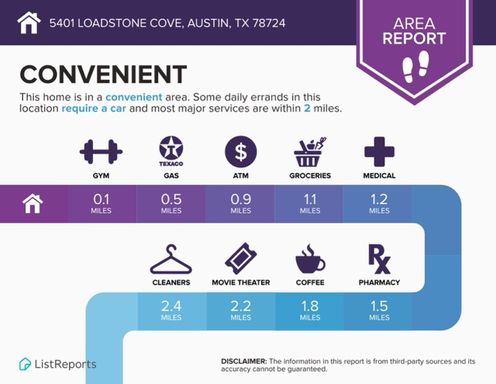 5401 Loadstone Cove , Austin, TX 78724