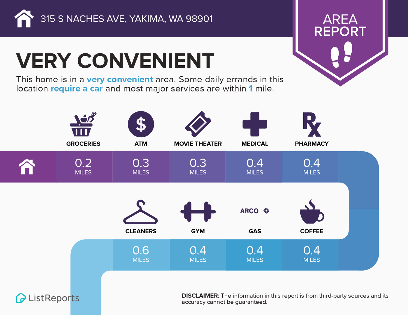 315 S Naches Ave, 7, Yakima, WA 98901