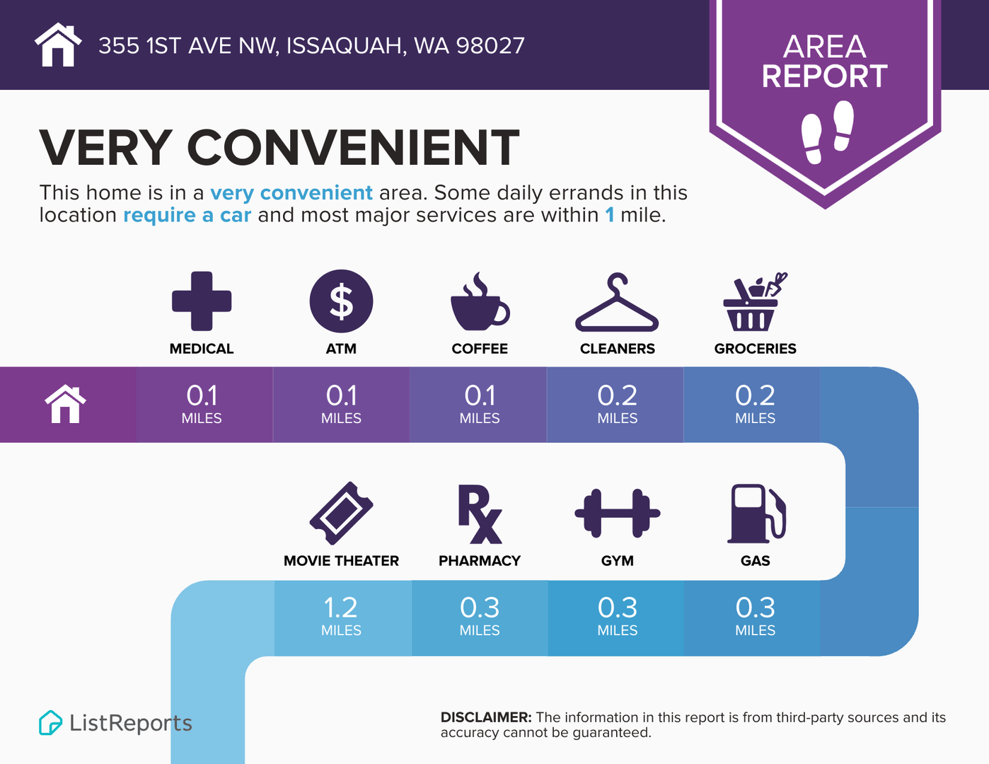 Issaquah Apartment: 355 1st Ave NW