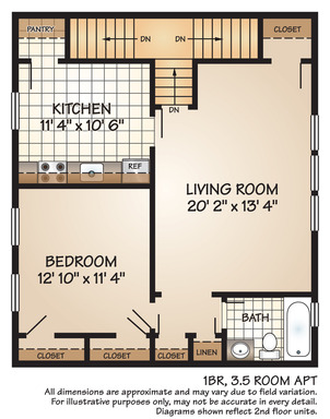 (APPLICATION PENDING - Pls for update) One-Bedroom -Over-sized Living Room - Eat-in Kitchen, Renovated Bathroom - Loads of Closet Space.