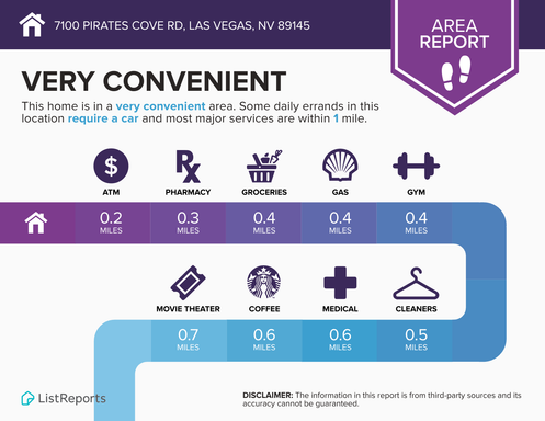7100 Pirates Cove #2041, Las Vegas, NV 89145