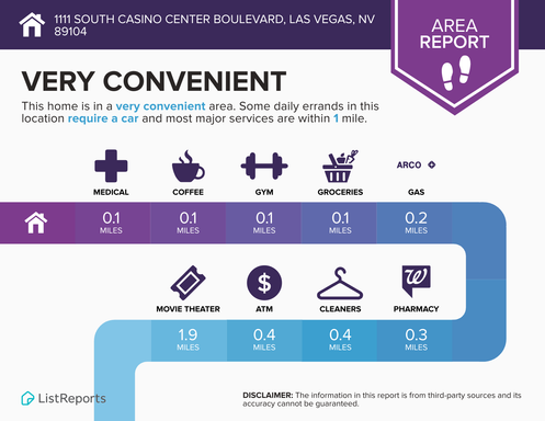 1111 S. Casino Center Blvd. - 8, Las Vegas, NV 89104