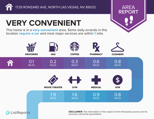 1729 Ronzard Ave , North Las Vegas, NV 89032