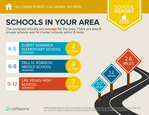 44 Logan St, Las Vegas, NV 89110