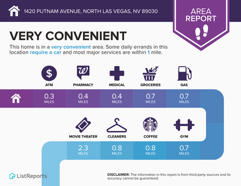 1420 Putnam Ave Unit 1, North Las Vegas, NV 89030