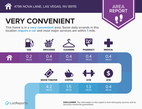 4796 Nova Lane Unit 4, Las Vegas, NV 89115