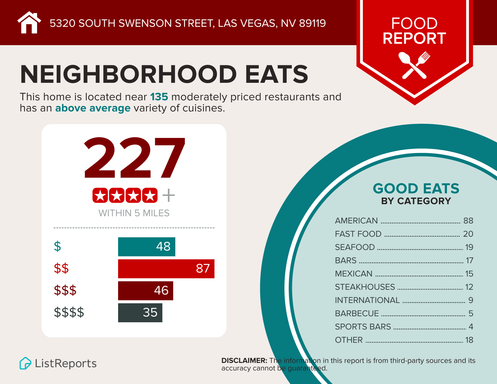 5320 Swenson St  - 58A, aka 840 King Richard Ave #58A, Las Vegas, NV 89119
