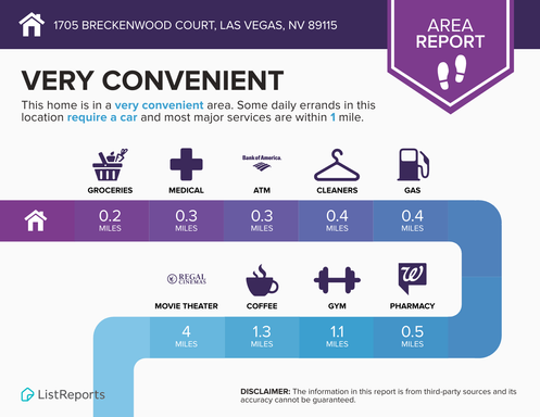 1705 Breckenwood Court Unit 4, Las Vegas, NV 89115
