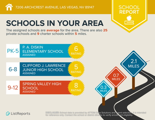 7206 Archcrest Ave., Las Vegas, NV 89147