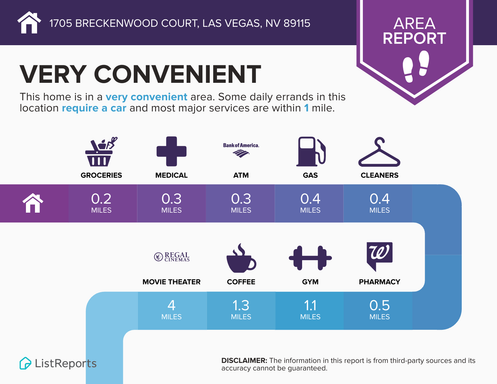 1705 Breckenwood Court Unit 3, Las Vegas, NV 89115