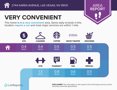 2744 Karen Ave. Unit 4, Las Vegas, NV 89121