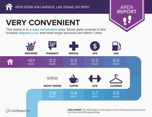 4509 Soda Ash Ave, Las Vegas, NV 89110