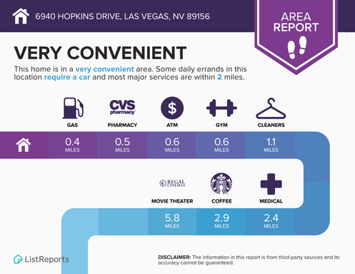6940 Hopkins Drive Unit C, Las Vegas, NV 89156