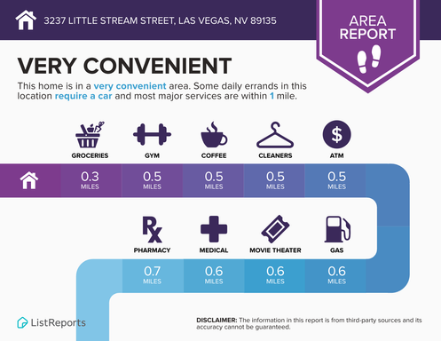 3237 Little Stream Street, Las Vegas, NV 89135