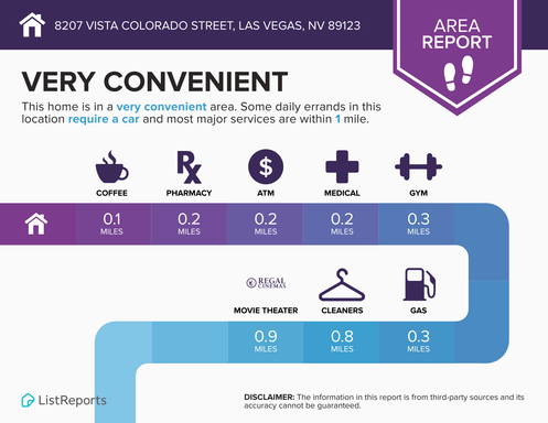 8207 Vista Colorado St, Las Vegas, NV 89123