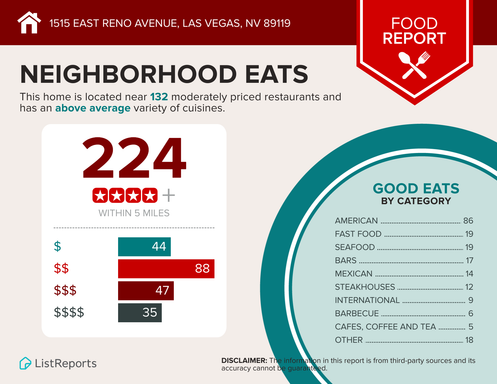 1515 E. Reno Ave #C206, Las Vegas, NV 89119