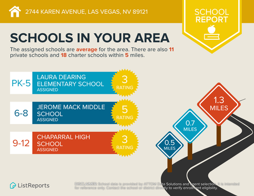 2744 Karen Ave. Unit 4, Las Vegas, NV 89121