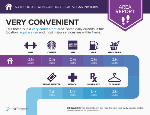 5334 Swenson Street - 65A, aka 840 King Richard Ave #65A, Las Vegas, NV 89119