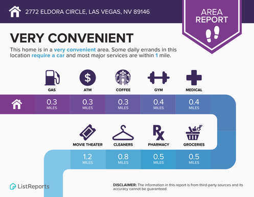 2772 Eldora Circle Unit C, Las Vegas, NV 89146