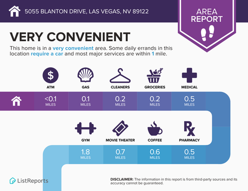 5055 Blanton Drive, Las Vegas, NV 89122
