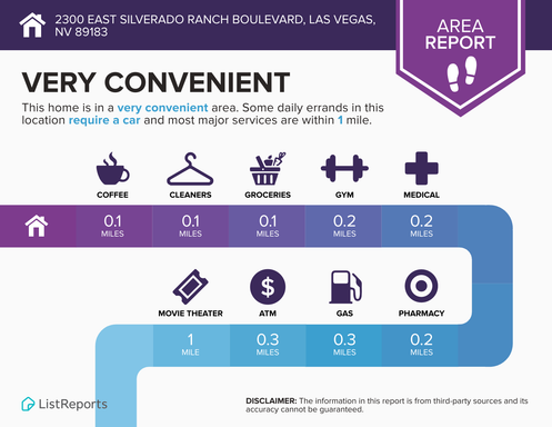 2300 Silverado Ranch Blvd Unit 1016, Las Vegas, NV 89183