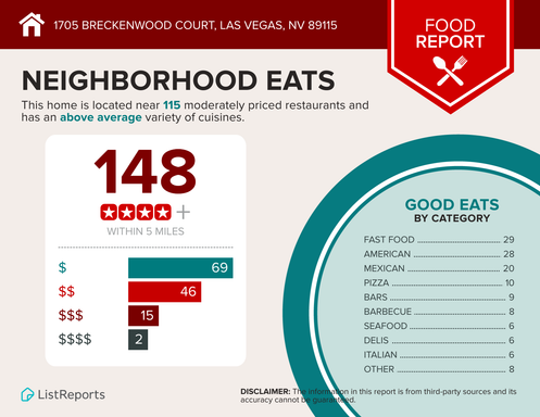 1705 Breckenwood Court Unit 1, Las Vegas, NV 89115
