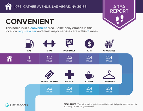 10741 Cather Avenue, Las Vegas, NV 89166