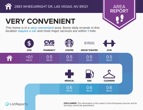 2883 Wheelwright Drive Unit #6-D, Las Vegas, NV 89121