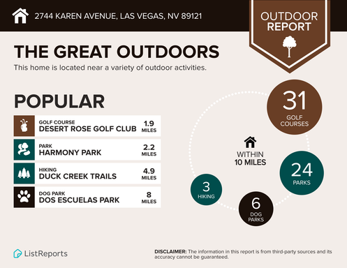 2744 Karen Ave. Unit 4, Las Vegas, NV 89121