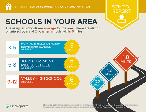 1401 E Carson Ave Unit 2, Las Vegas, NV 89101