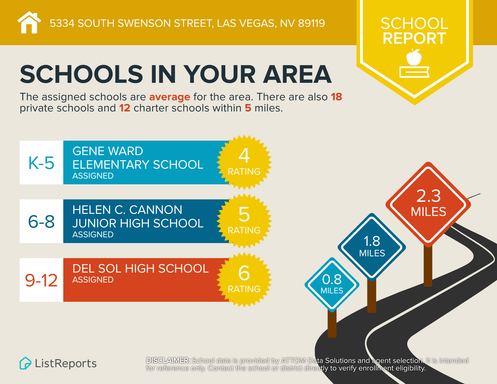 5334 Swenson Street - 65A, aka 840 King Richard Ave #65A, Las Vegas, NV 89119