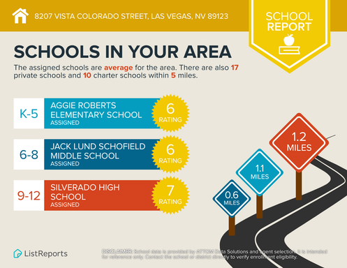 8207 Vista Colorado St, Las Vegas, NV 89123