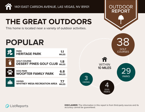 1401 E Carson Ave Unit 2, Las Vegas, NV 89101