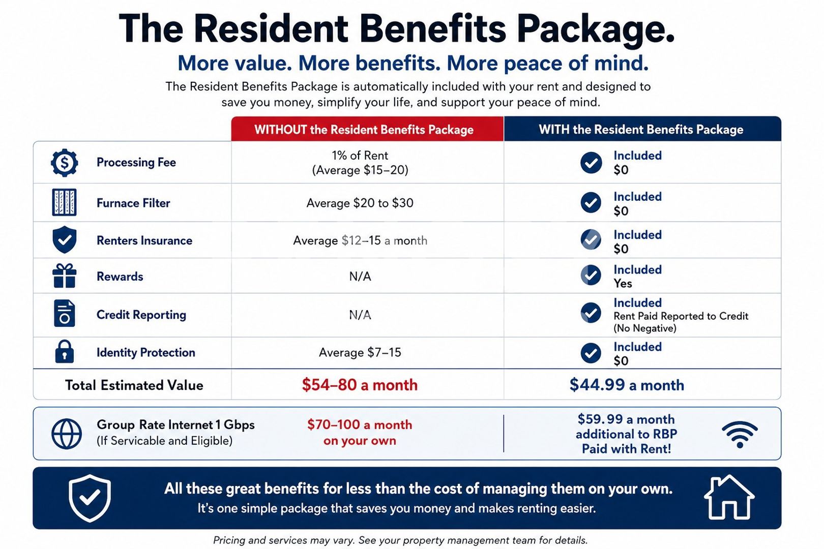 Marketplace Property