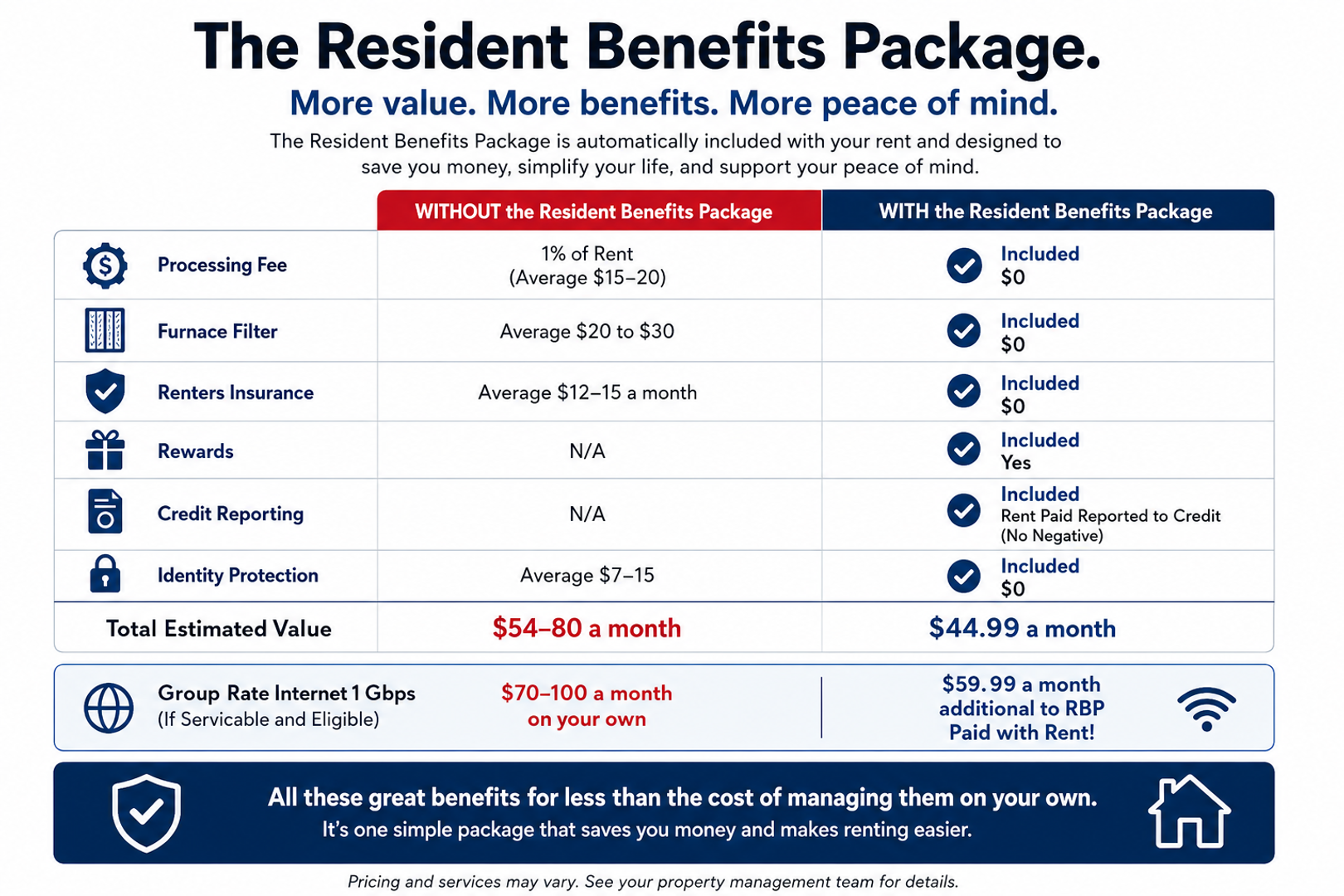 Marketplace Property